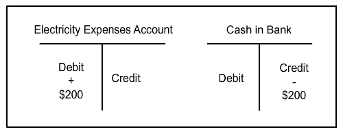 example of T account setup