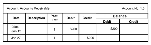 ledger accounts 