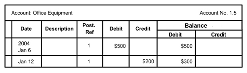 ledger accounts 