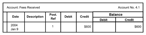 ledger accounts 