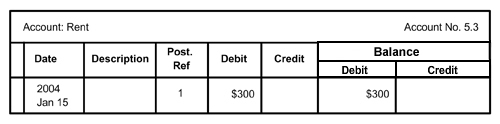 ledger account 