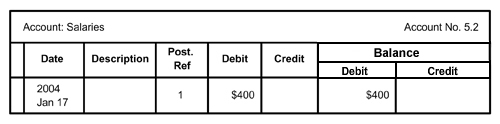 ledger account 