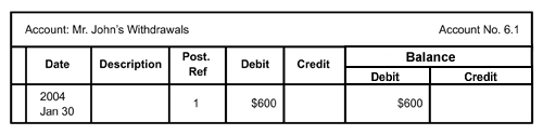 ledger account 