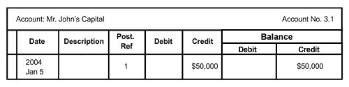 ledger account 