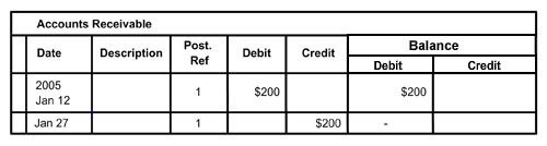 zero balance ledger account.  