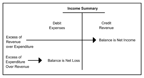 accounting-application-of-the-basic-accounting-cycle