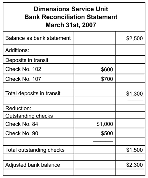  Bank Reconciliation Statements