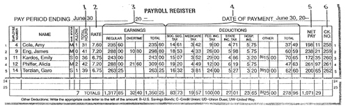 a payroll register