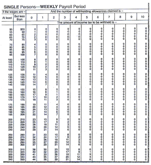 social security and medicare taxes 