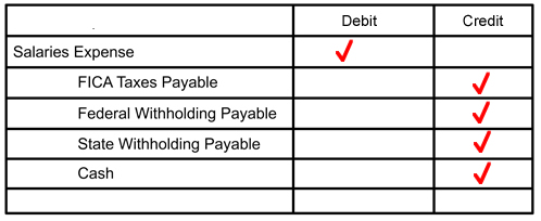 the journal entry to record a payroll check (general journal)