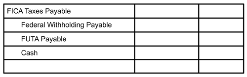 The journal entry to record payroll liabilities paid to the federal government  