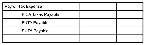 the journal entry to record payroll taxes imposed on an employer 