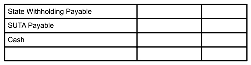 the journal entry to record payroll liabilities paid to the state government 