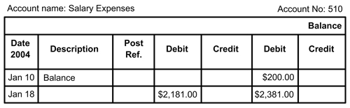 salaries expenses