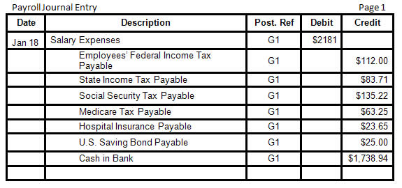 the payroll journal entry