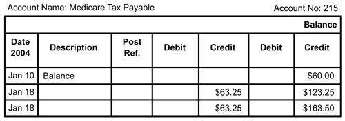 medicare tax payable