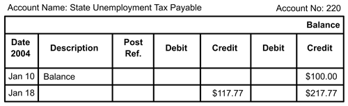 state unemployment tax payable