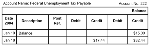 federal unemployment tax payable 