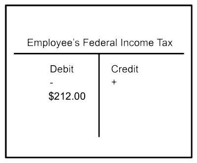 employees federal income tax