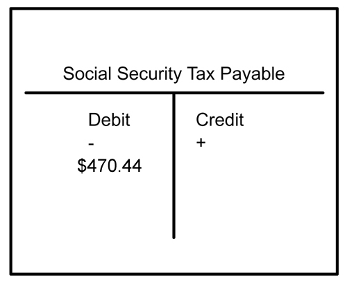 social security tax payable