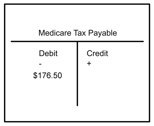 medicare tax payable