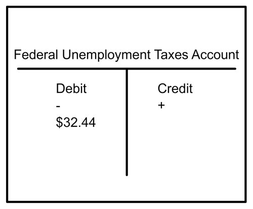 federal unemployment taxes account