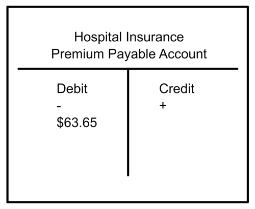 hospital insurance premium payable account