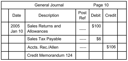 General Journal Entry