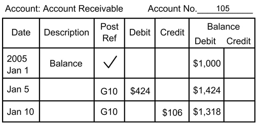 example of Accounts Receivable 