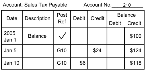 example Sales Tax Payable 