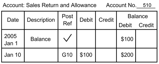 Sales and Return Allowances 