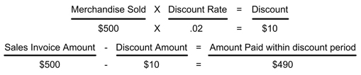 formula to calculate discounts