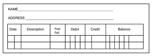 The Accounts Payable Subsidiary Ledger Form