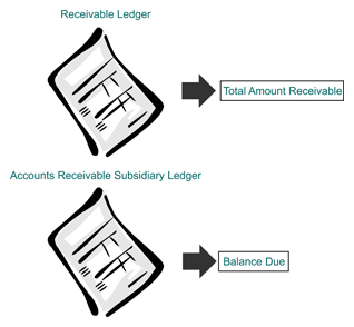 image of receivale ledger, and subsidiary ledger