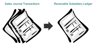 image of documents labeled Sales Journal Transactions 