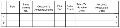 Example of Completing the Sales Journal