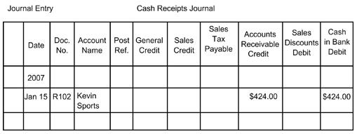 cash receipts journal entry