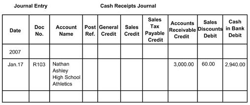 cash receipts journal entry