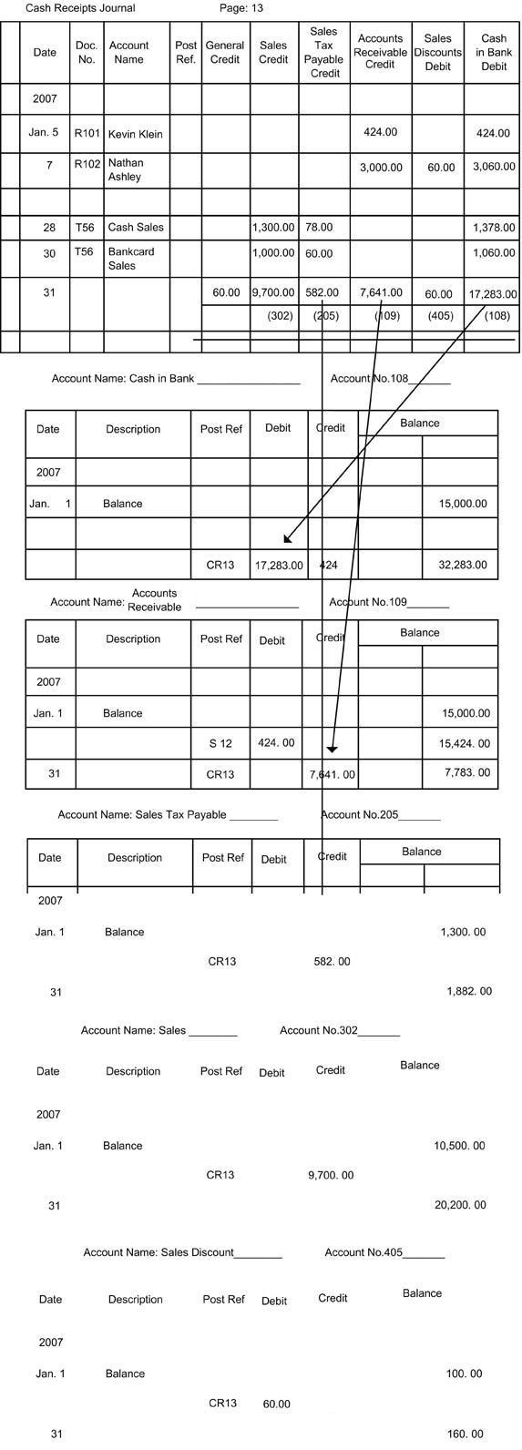 Posting Column Totals to the General Ledger