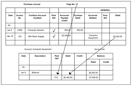 example of Posting to Subsidiary Ledger:    