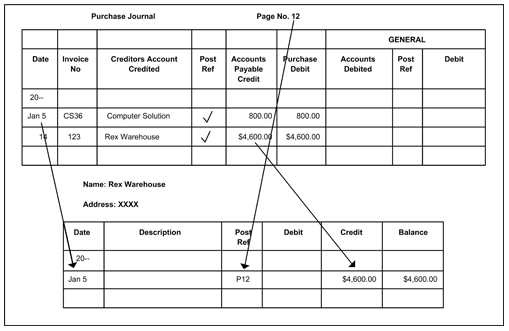 purchase journal