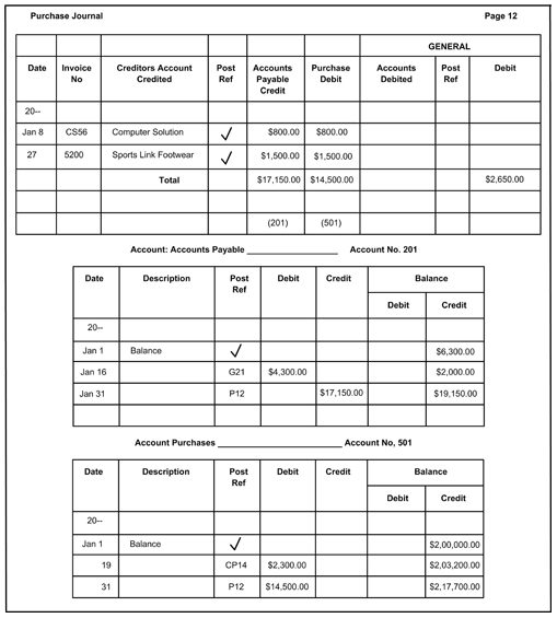 example of Posting the Special Column 