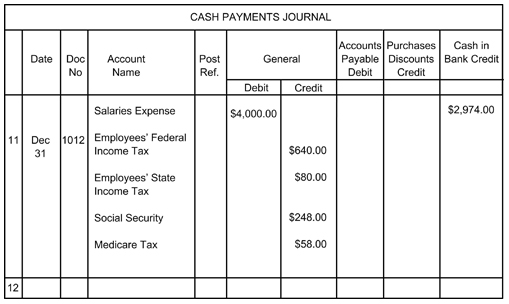 Steps to Record the payment of payroll