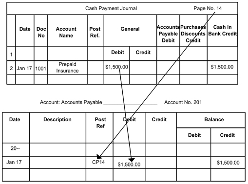 example 2 of journal