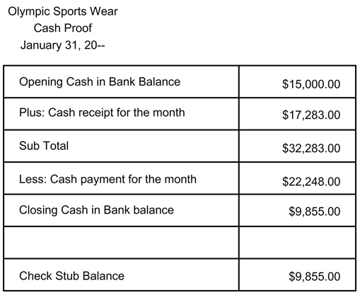 Steps to Prove Cash