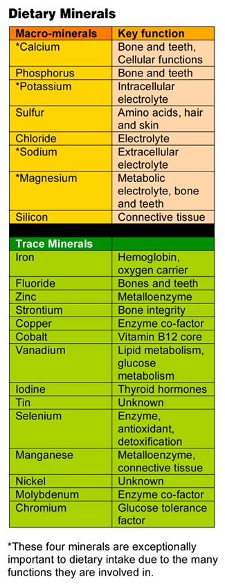 minerals-where-they-can-be-found-and-what-they-do