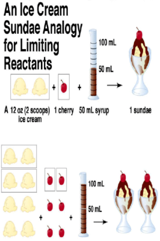 ice cream chart