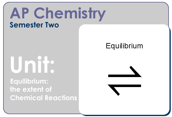 AP Chemistry, Semester 2, Equilibrium: the extent of Chemical Reactions