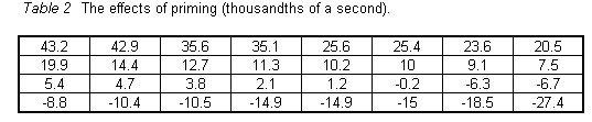 Table 2