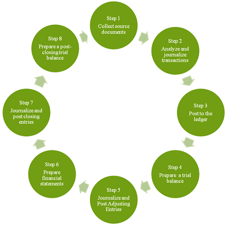 Lesson 6.02 Analyzing Sales Transactions